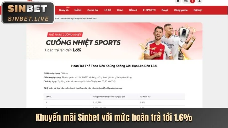 Tin tức Ngoại Hạng Anh từ vin7772 chính thức